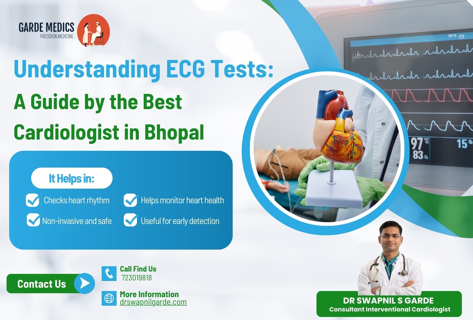 Understanding ECG tests infographic showing heart model, ECG monitor, and Dr. Swapnil S. Garde, Best Cardiologist in Bhopal